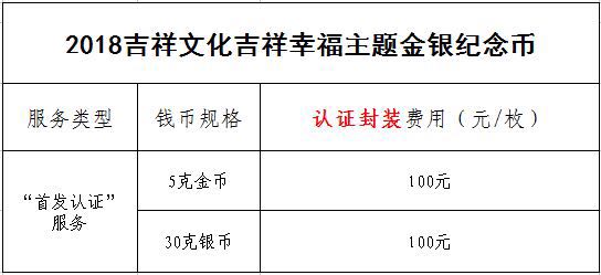 公告丨2018吉祥文化吉祥幸福主題金銀紀(jì)念幣“首發(fā)認(rèn)證”今日9:00準(zhǔn)時(shí)開約！